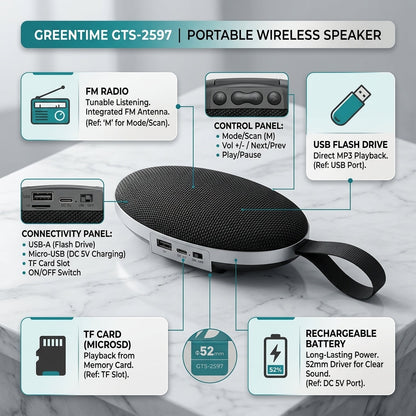 A Greetime GTS-2597 portable wireless speaker shown on a light marble background with multiple callout boxes explaining its features, including FM radio, control panel, USB flash drive, connectivity panel, TF card, and rechargeable battery.