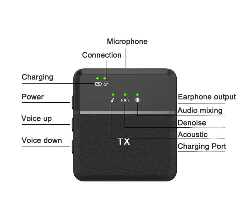 SX8 Type-C Wireless Lavalier Microphone Noise Cancelling Mini Mic for Vlogging & Interviews